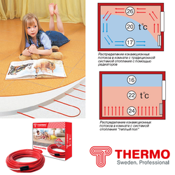 Нагревательный кабель Thermo Thermocable SVK-20 - 1800 Вт (87м)