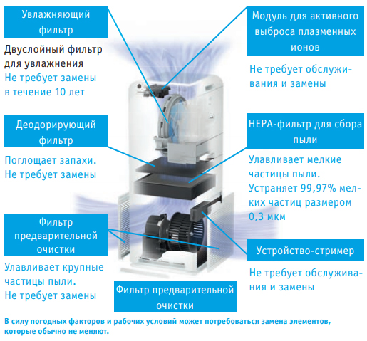 НЕОБЫЧНАЯ ВЕРТИКАЛЬНАЯ КОНСТРУКЦИЯ MCK55W