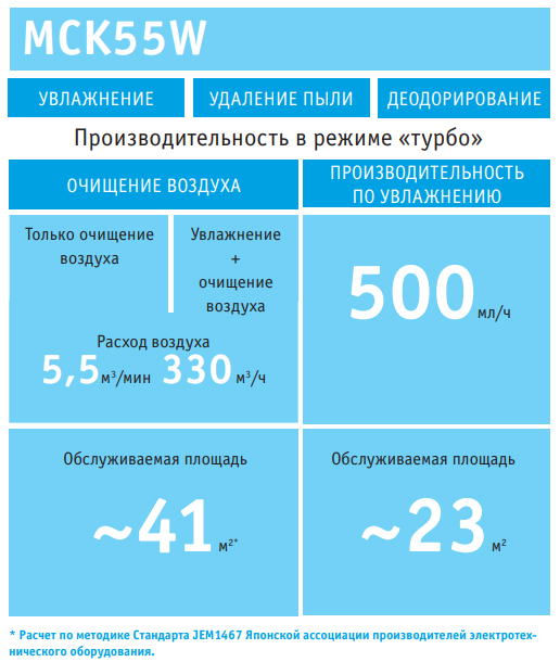 Производительность MCK55W