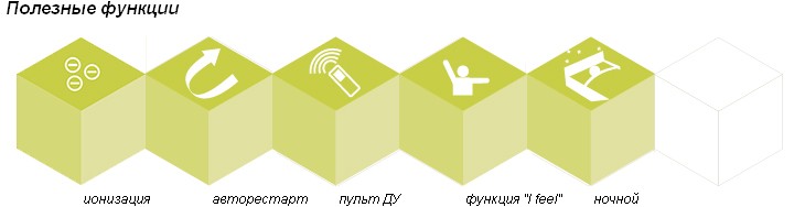 Настенные сплит-системы эконом-класса DAX с ионизацией, функцией I FEEL и ночным режимом