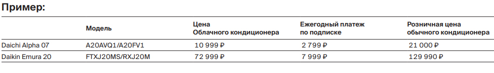 Цена облачного кондиционера и подписки и способ оплаты