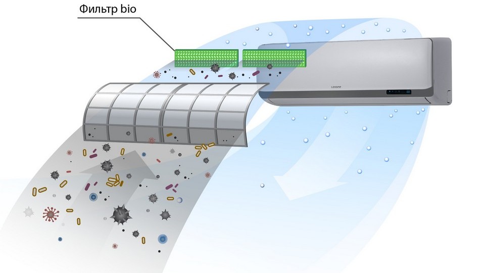 Сменный фильтр Lessar Bio Filter