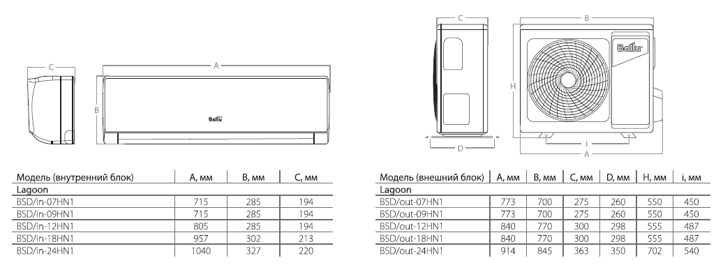 Установочные размеры и габариты кондиционеров Ballu серии Lagoon