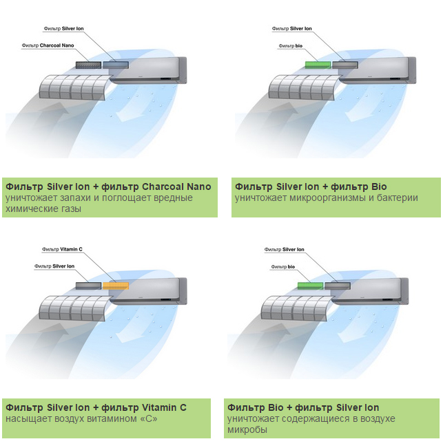 Сочетание фильтров для кондиционеров Lessar
