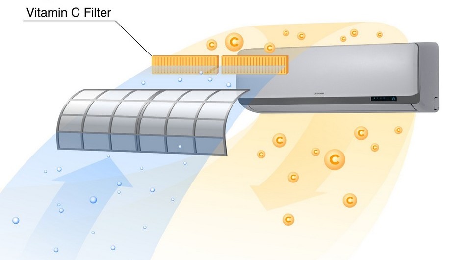 Сменный фильтр Lessar Vitamin C Filter