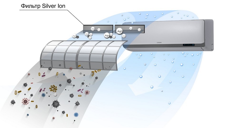 Сменный фильтр Lessar Silver Ion Filter