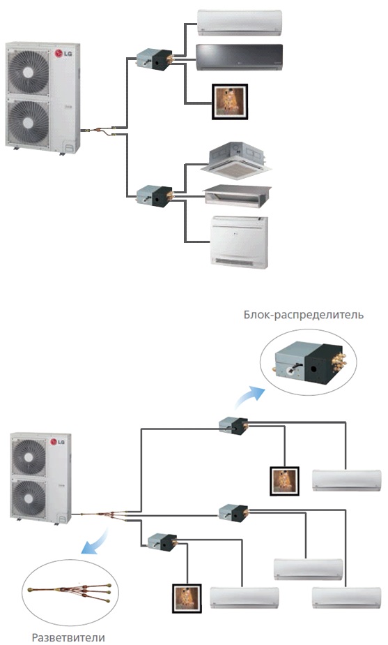 Гидравлическая схема подключения разветвителей LG
