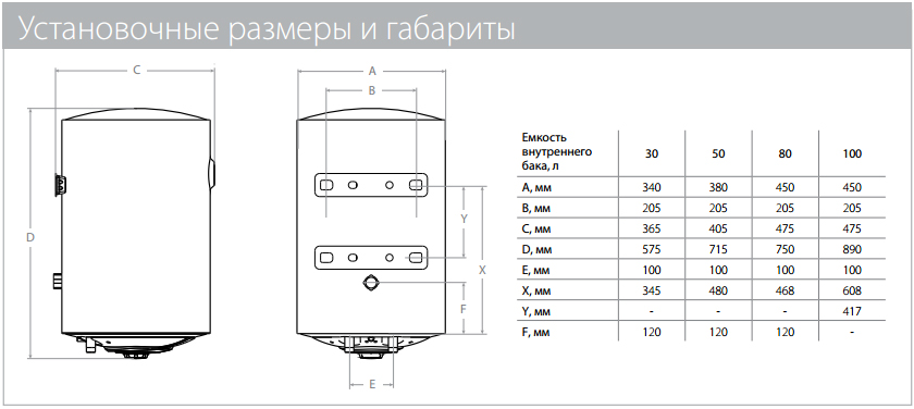 Установочные размеры и габариты водонагревателей Ballu Primex