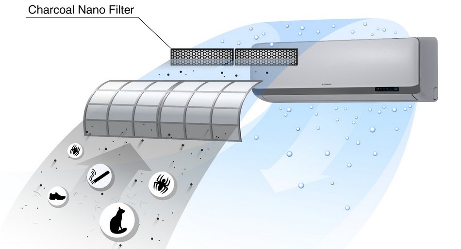 Сменный фильтр Lessar Charcoal Nano Filter