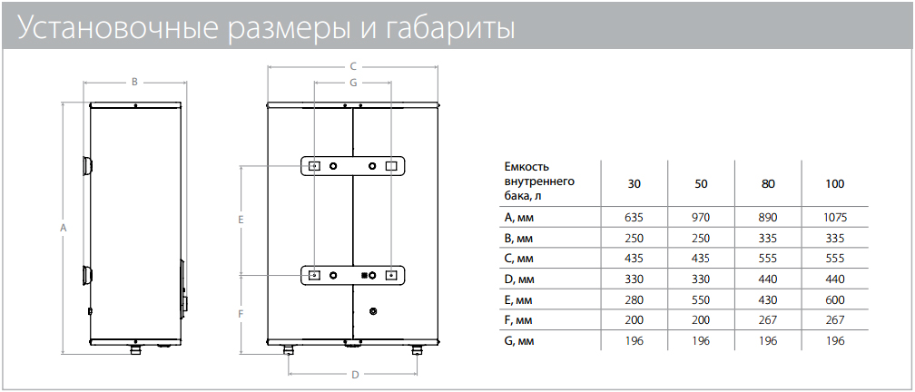 Установочные размеры и габариты водонагревателей Ballu Rodon