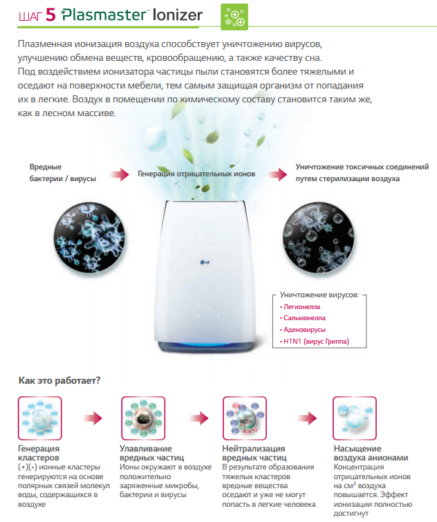 Плазменная ионизация воздуха Plasmaster Ionizer