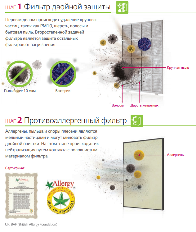 Предварительная фильтрация