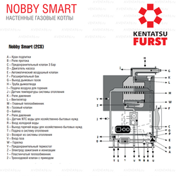 Настенный газовый котел Kentatsu Furst Nobby Smart 28–2CS