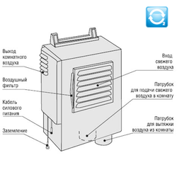  Haier O2-Fresh модуль - Приток свежего воздуха