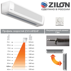 Электрическая тепловая завеса Zilon ZVV-2E24HP