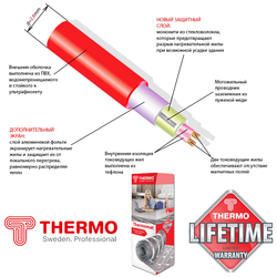 Нагревательный мат Thermo Thermomat 180 TVK-550