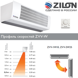 Водяная тепловая завеса Zilon ZVV-1W10