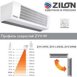 Водяная тепловая завеса Zilon ZVV-1.5W25