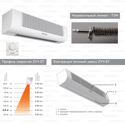 Электрическая тепловая завеса Zilon ZVV-2E18T